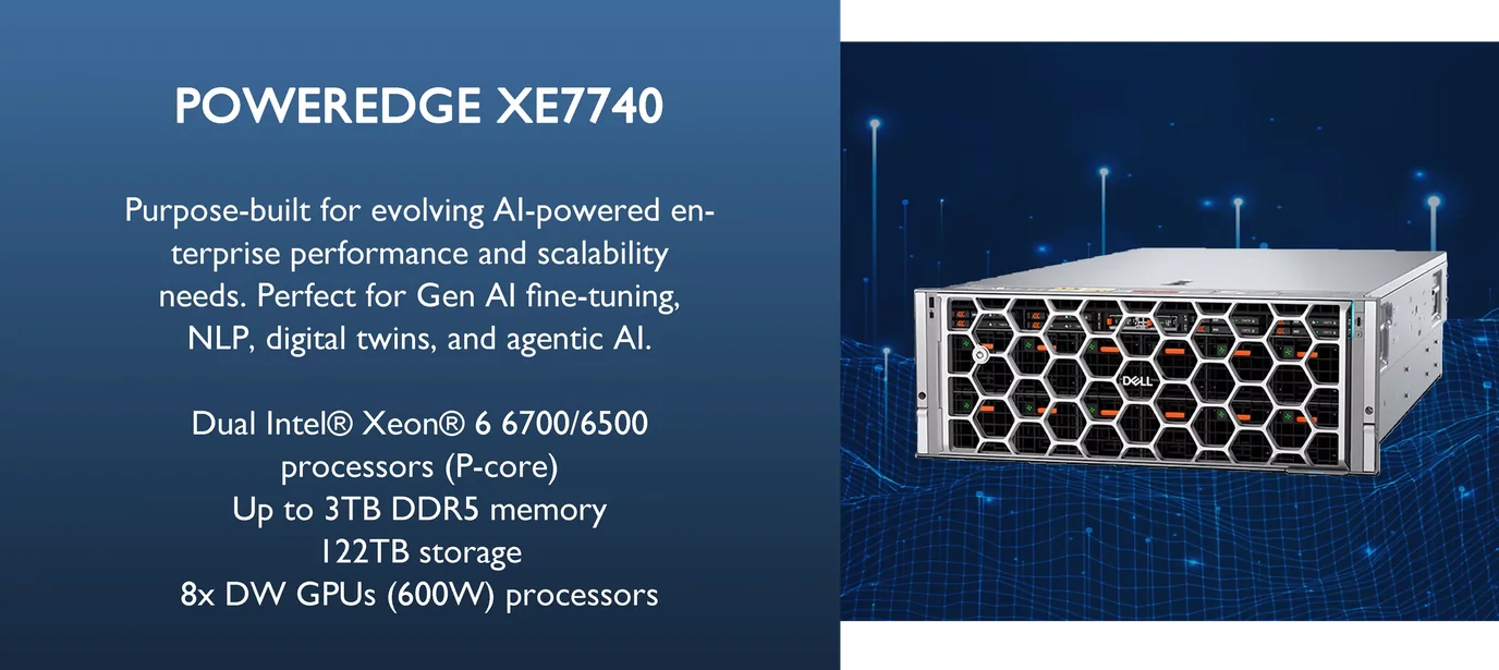 PowerEdge XE7740 panel: the 4U server shown beside its specification: purpose-built for AI-powered enterprise performance, dual Intel Xeon 6 6700/6500 P-core processors, up to 3TB DDR5 memory, 122TB storage and 8 double-width 600W GPUs