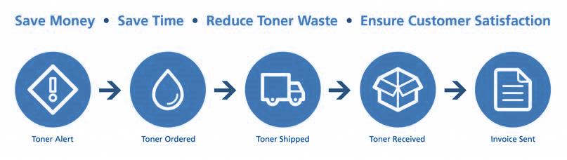 Toner Banner